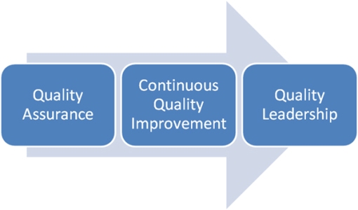 Education Quality Management